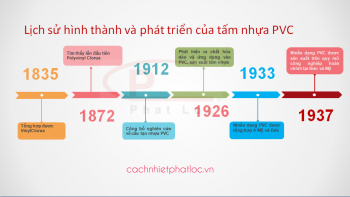 Tấm nhựa PVC- Lịch sử hình thành và phát triển