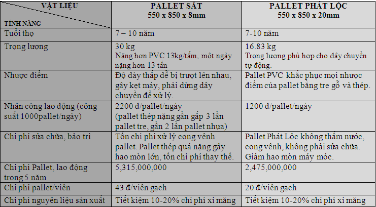 So sánh pallet PVC và pallet sắt