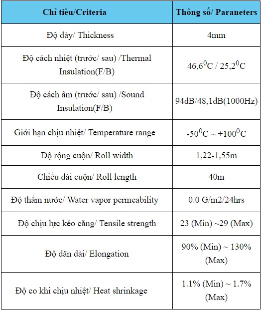 Xem chi tiết thông số kỹ thuật của tấm cách nhiệt túi khí Phát Lộc