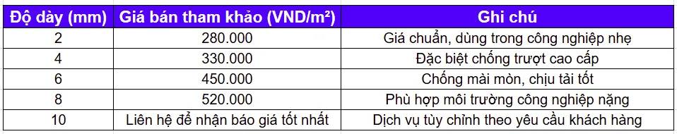 Bảng báo giá tấm cao su PVC – Cập nhật cuối năm 2025