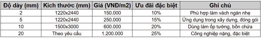 Bảng báo giá tấm nhựa PP kỹ thuật chi tiết – cập nhật mới nhất 2025