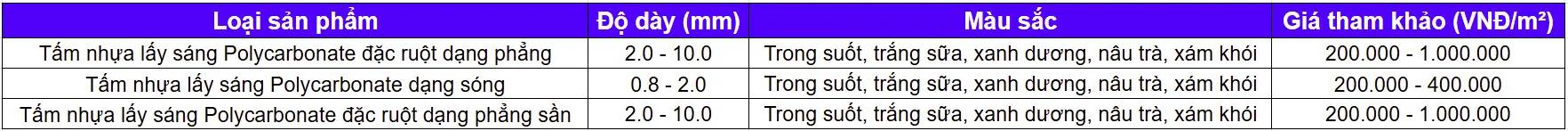 Bảng giá bán tấm nhựa Polycarbonate mới nhất 09/2025