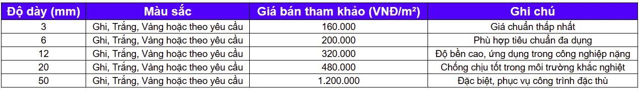 Bảng giá theo độ dày và màu sắc