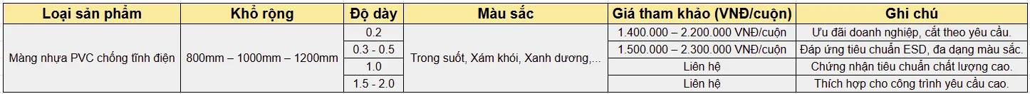 Bảng giá màng nhựa PVC chống tĩnh điện tham khảo (11–12/2025)