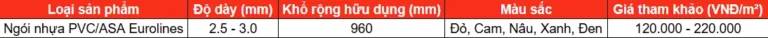 Bảng giá tham khảo ngói nhựa PVC/ASA cuối năm 2025 từ Phát Lộc