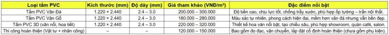 Bảng giá tham khảo tại Công Ty TNHH Vật Liệu Nhiệt Phát Lộc