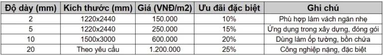 Bảng giá tấm nhựa PP màu ghi xám tham khảo từ Công Ty TNHH Vật Liệu Cách Nhiệt Phát Lộc