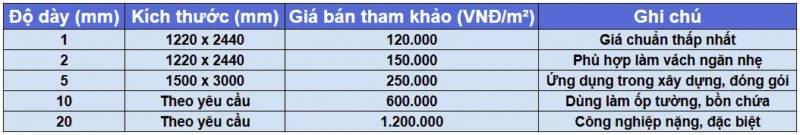 Bảng giá tham khảo tại Công Ty TNHH Vật Liệu Nhiệt Phát Lộc