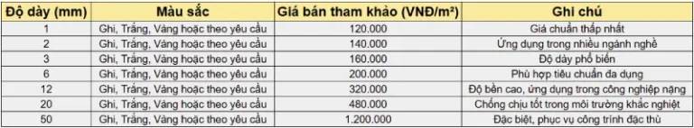Bảng giá tấm nhựa PVC 3mm 07/2026 tham khảo