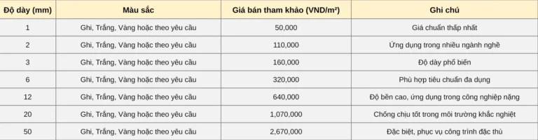 Bảng giá tấm nhựa PVC 10mm tham khảo