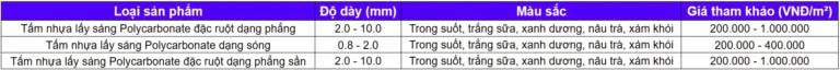 Bảng giá Tấm Polycarbonate Trong Suốt – Nhiệt Phát Lộc