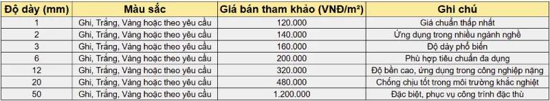 Bảng Giá Tham Khảo PVC 18mm