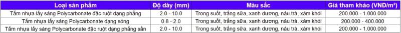 Bảng giá tham khảo – Công Ty TNHH Vật Liệu Nhiệt Phát Lộc