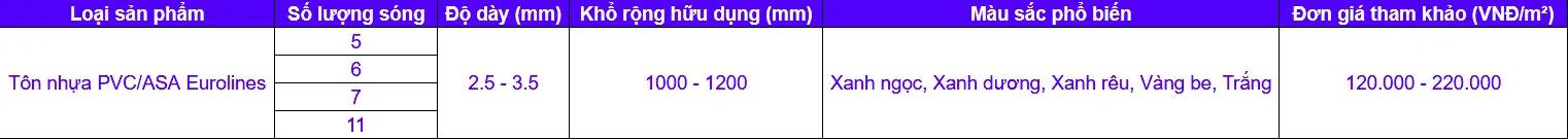 Giới thiệu tôn nhựa 6 sóng PVC/ASA Phát Lộc
