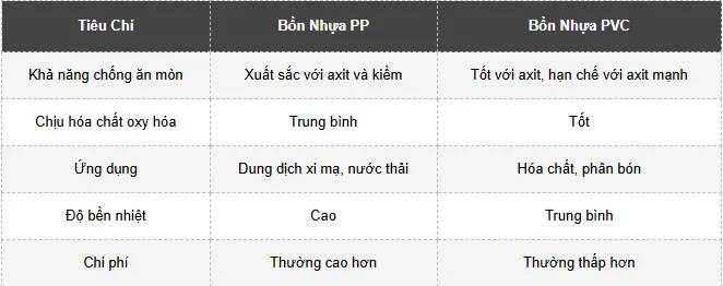 Bảng so sánh bồn nhựa PP và PVC theo môi trường sử dụng