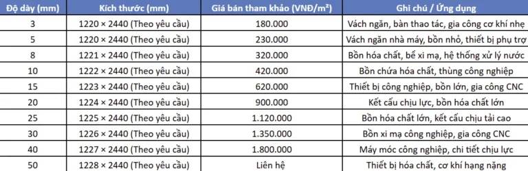 Báo Giá Tấm Nhựa PP 10mm 07/2026 Tham Khảo