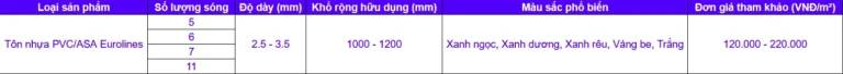 Ưu đãi & Bảng giá tôn nhựa PVC/ASA tháng 10/2025